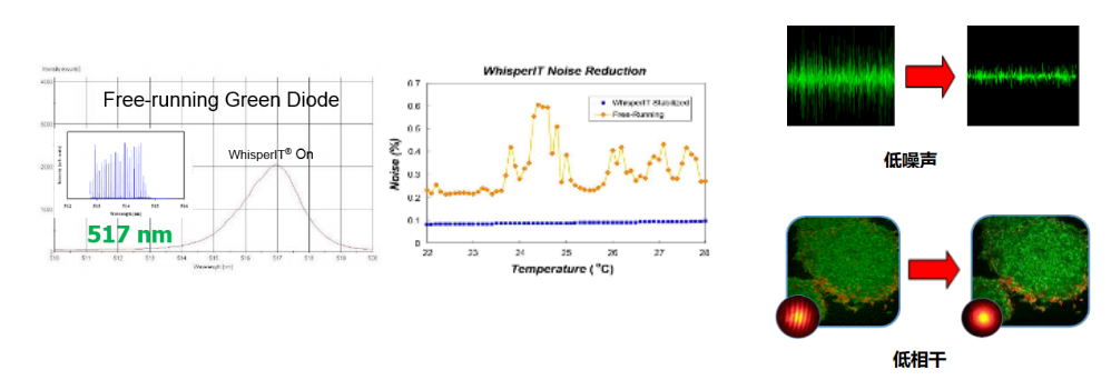 连续半导体激光器